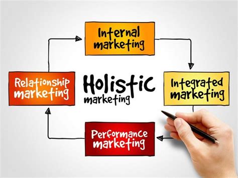 The Benefits of Holistic Marketing